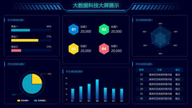 数据可视化UI 界面