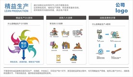 企业展板 精益生产