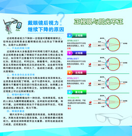 视力下降 近视 戴眼镜 