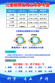 近视参考值