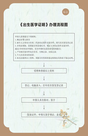 办理流程 出生医学