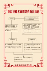 疫苗接种过敏性休克救治流程图