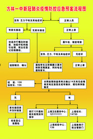 学校防疫展板