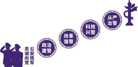 警营楼梯文化墙