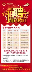 餐饮业招聘展架