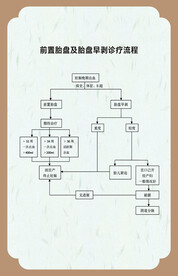 前置胎盘及胎盘早剥诊疗流 合成