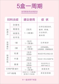 妇科粉色展板紫色展板妇科疾病
