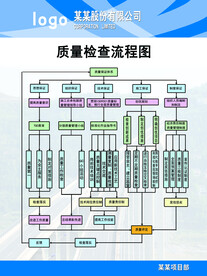 质量检查流程图
