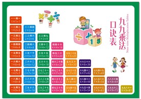 乘法口诀