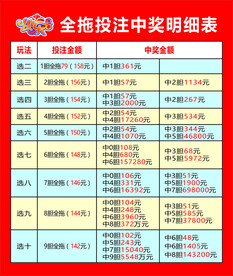 福彩快乐八全拖投注中奖表明细