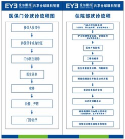 医保展架