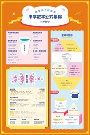 数学 小学阶段公式挂图