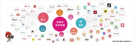新媒体距阵