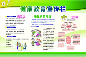 健康教育宣传栏