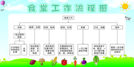 幼儿园宣传栏