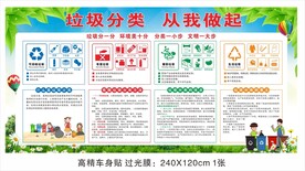 垃圾分类宣传栏