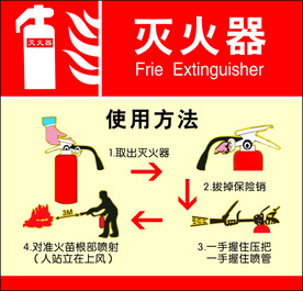 灭火器使用方法