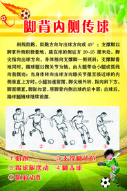 脚背内侧传球