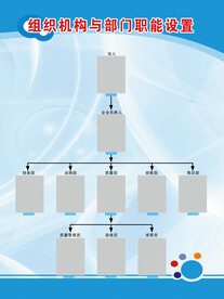 组织机构流程图