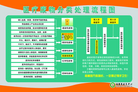 医疗废物分类处理流程图