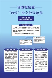 消防控制室四快应急处理流程