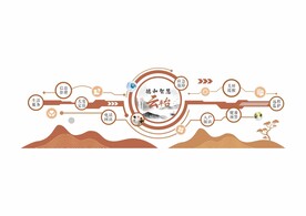 养老文化墙