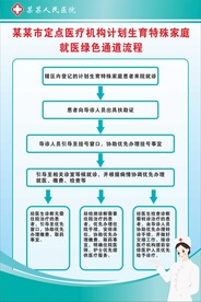 计划生育特殊家庭就医绿色通道