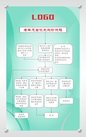 老年患者就诊流程