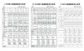安徽省儿童健康检查记录表