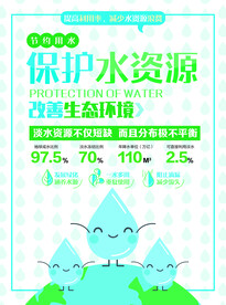 保护水资源单页