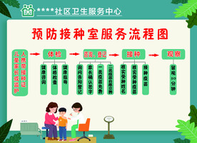 预防接种室服务流程图