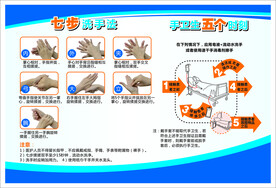 新手法
