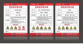危险源警示牌