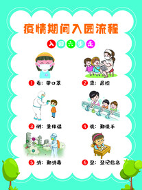 入园流程