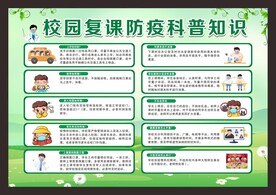 校园复课防疫科普知识