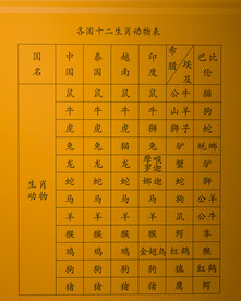 各国12生肖