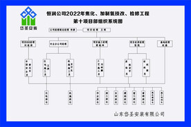 施工区域责任牌