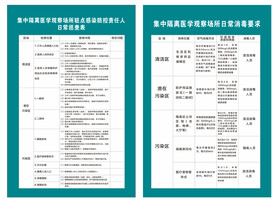 防疫隔离观察场所日常消毒制度牌