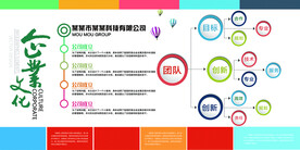企业文化展板模板素材