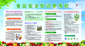 食品安全宣传栏