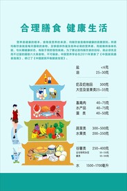 合理膳食
