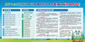 疫情防控宣传专栏