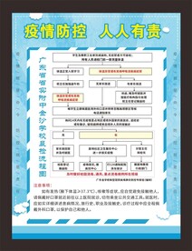 疫情防控流程图