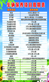车辆保养橡木周期表