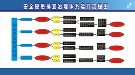 流程图