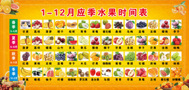 应季水果表  季节水果 