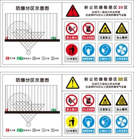 防爆分区示意图