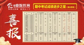 期中考喜报 