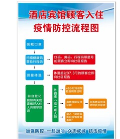疫情防控流程图