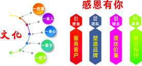 天娱企业文化
